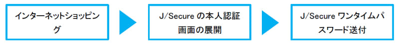 J/Secureワンタイムパスワード利用手順