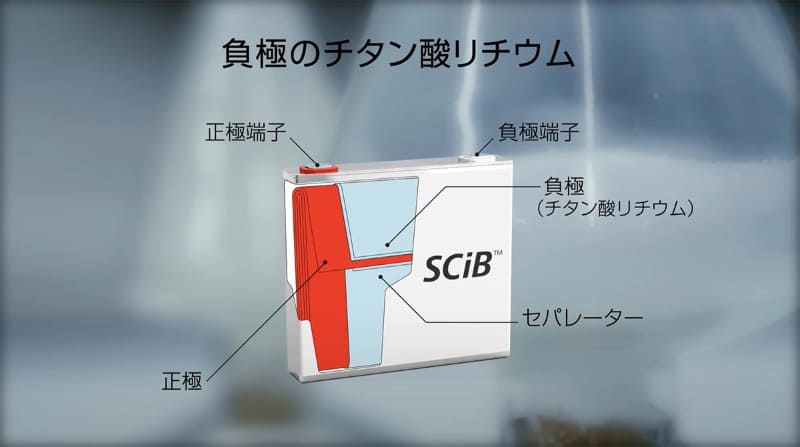 SCiB(出典：東芝)