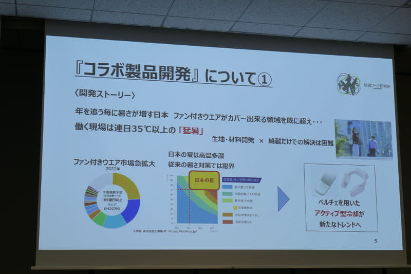 従来の暑さ対策には限界があったそうです