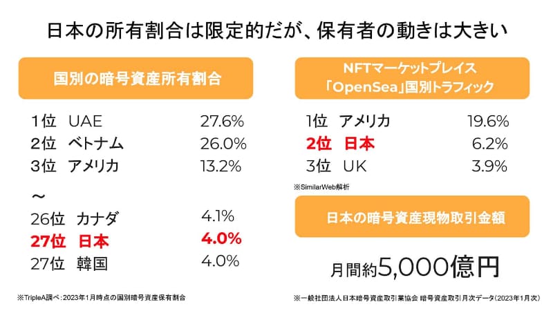 メルカリ 執行役員 CEO Fintechの山本真人氏(左)、メルコインの中村 奎太CPO(右)