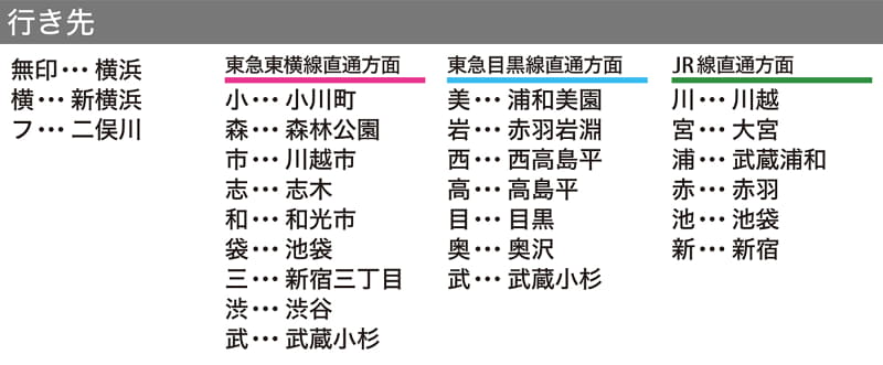 相鉄線時刻表より