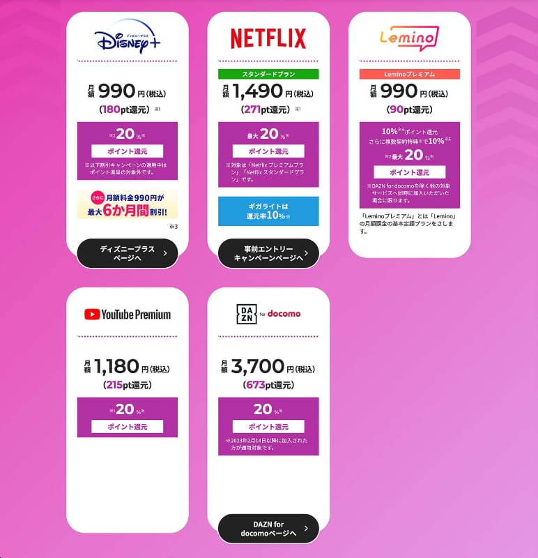 現在は5つのサービスが対象。最大dポイントで20%の還元が受けられる