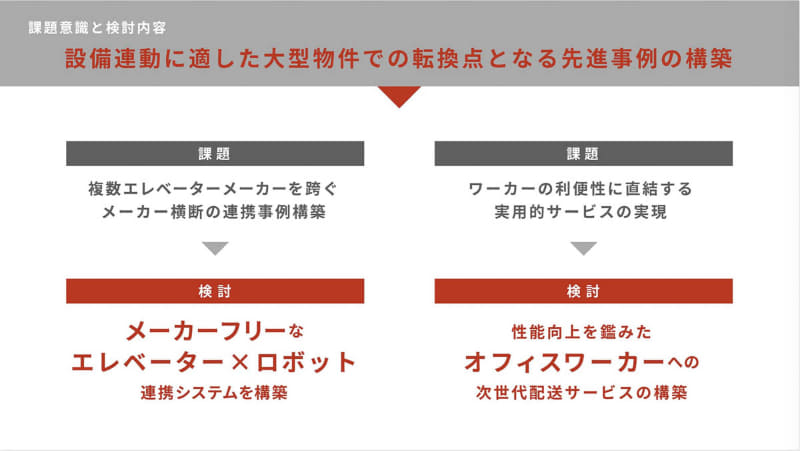 エレベータ・ロボットの連携とワーカーへの配送サービスの構築を目指した