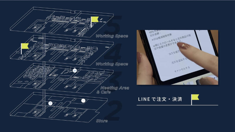 注文・決済はLINEで