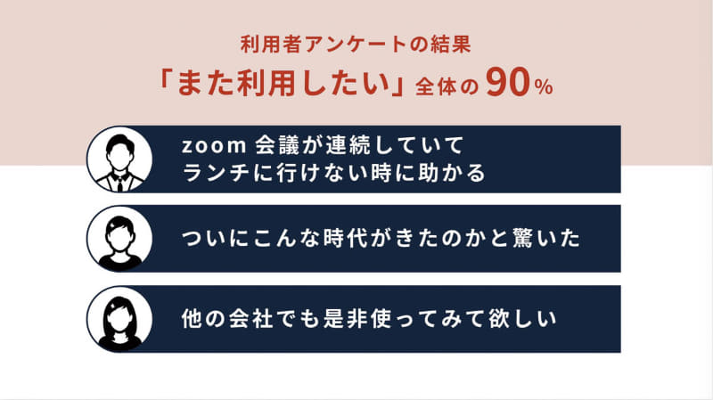 利用者アンケートの結果は好意的