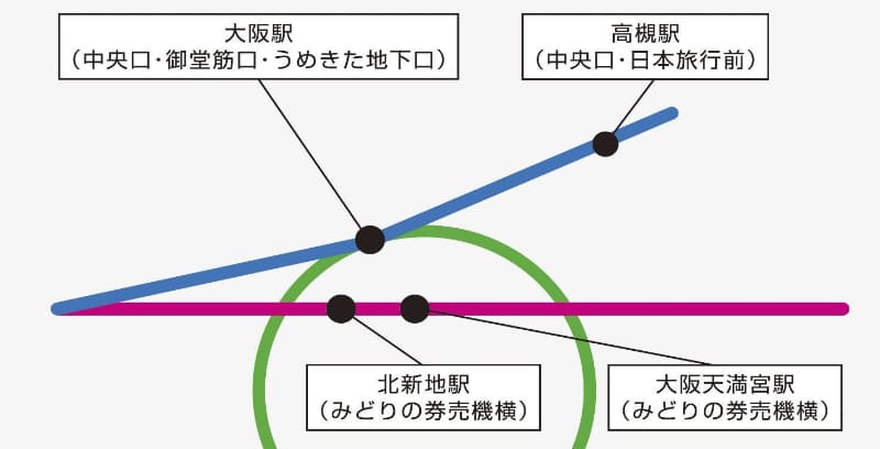 路線図