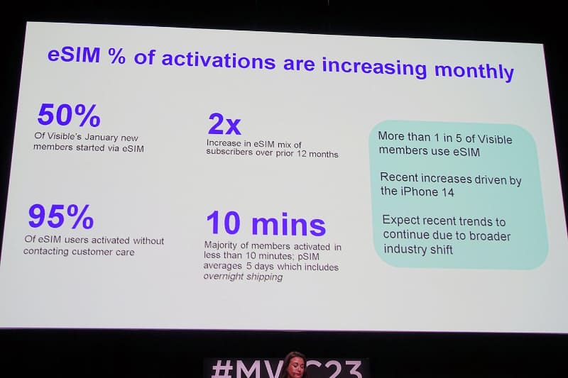 新規契約の半分がeSIMを選んでいるという