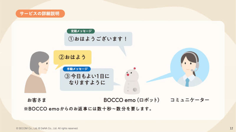 「定期メッセージ」と「手動メッセージ」の組み合わせで会話する