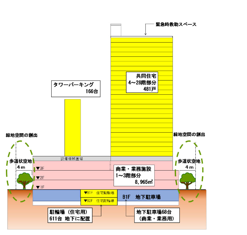 断面図