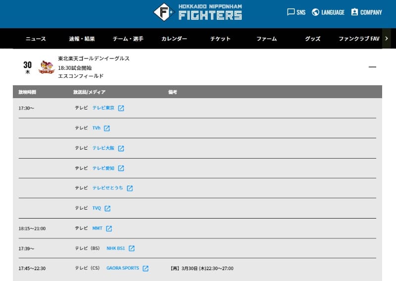 今年から本拠地がエスコンフィールドに。3月30日の開幕戦はさまざまな放送局で生中継されます(出典：<a href=" https://www.fighters.co.jp/news/broadcast/ ">北海道日本ハムファイターズ放送スケジュール</a>)