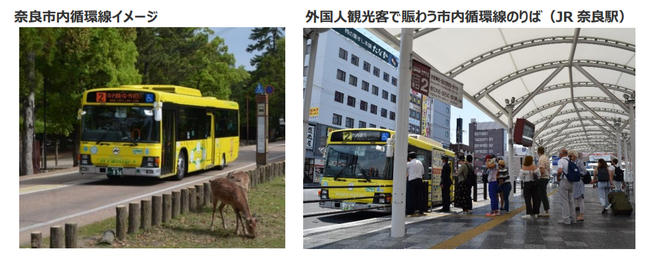 奈良市内循環線