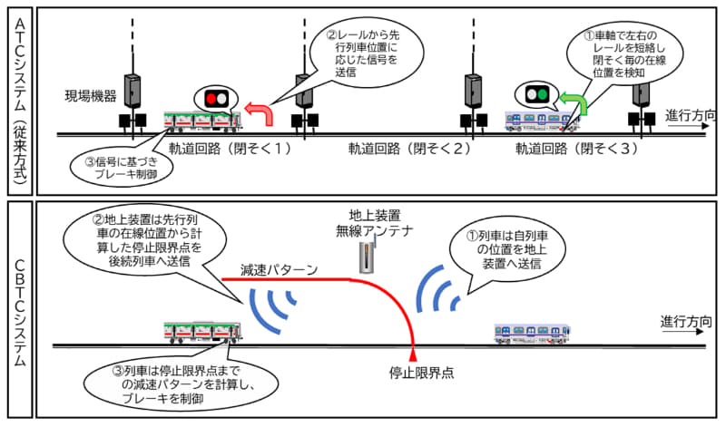 CBTCシステム概要