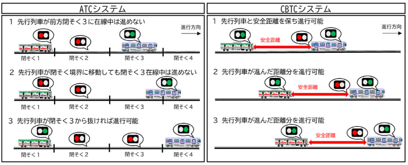 高い遅延回復効果について(固定閉そくから移動閉そくへ)