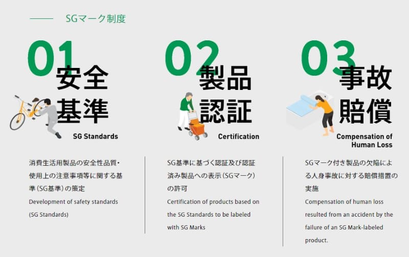 SGマークについて(出典：<a href=" https://www.sg-mark.org/mark/ ">製品安全協会</a>)