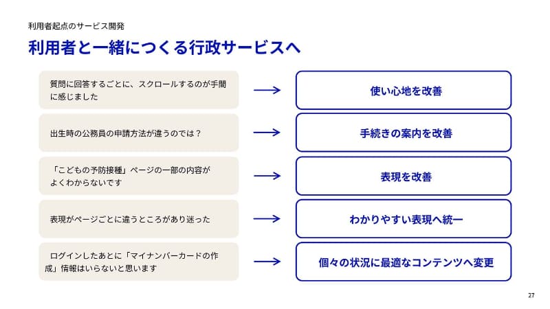 ユーザーの意見をサービス改善に反映