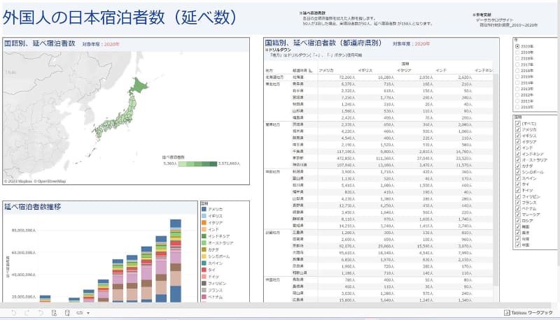 Tableauを使って外国人の日本宿泊者数の推移を確認