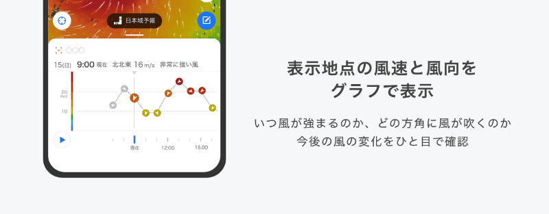 風速と風向の推移グラフ