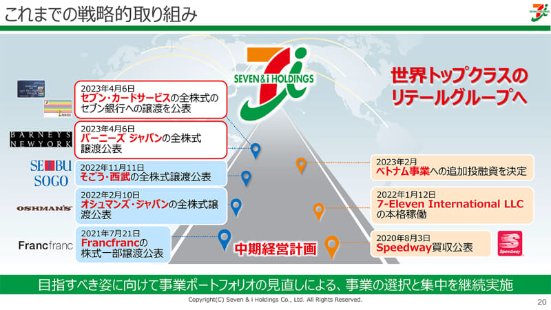セブン&アイホールディングス 2023年2月期 決算説明資料より