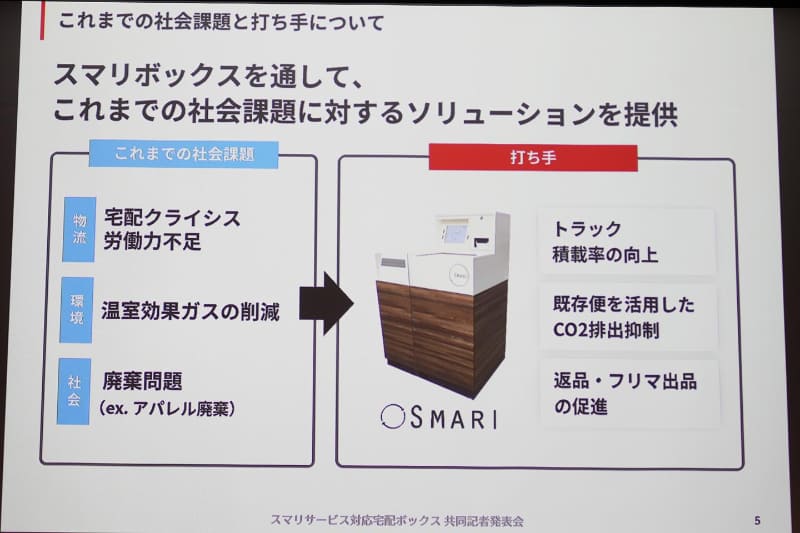 SMARIボックスの特徴
