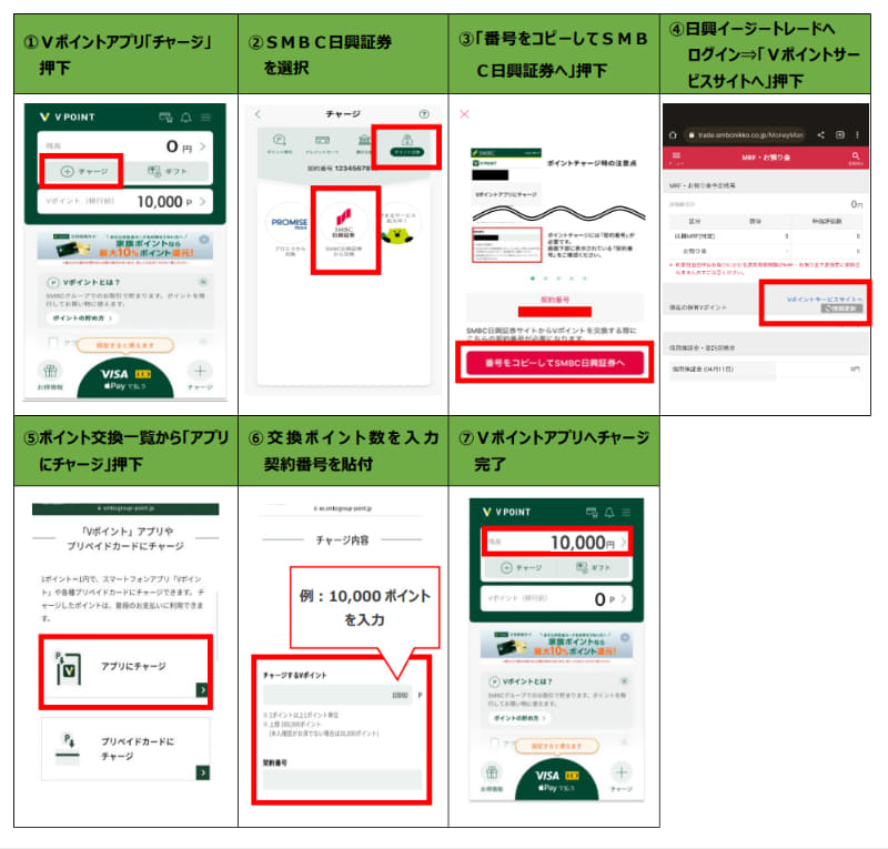 VポイントアプリでSMBC日興証券アカウントからポイントチャージする方法