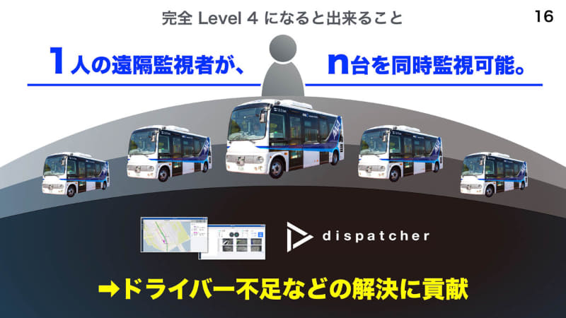 一人が複数台を同時監視できることがレベル4のメリット