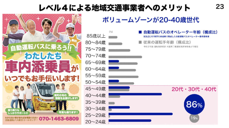 自動運転バスオペレーターには若い人たちが集まる