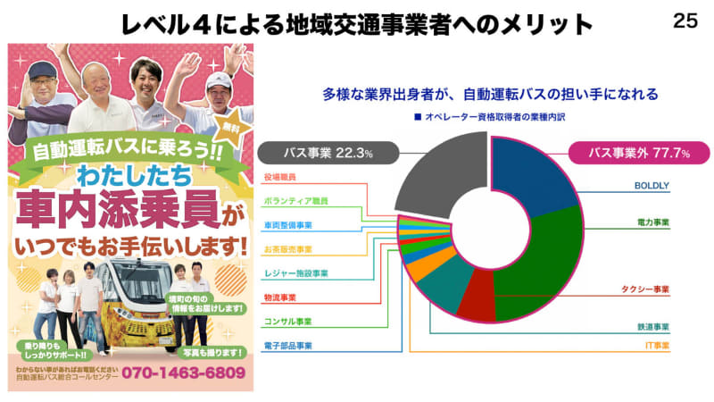 多様な業界出身者がバスに関わるように