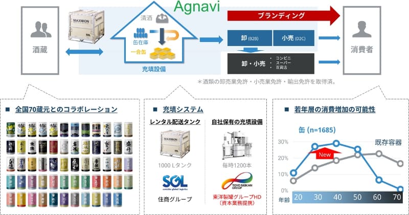 ICHI-GO-CANシステム概要
