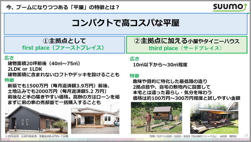 現代の平屋の特徴