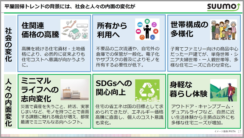 背景にある社会と人々の内面の変化