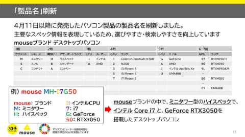 マウス、30周年で送料無料・3年無償保証開始 - Impress Watch