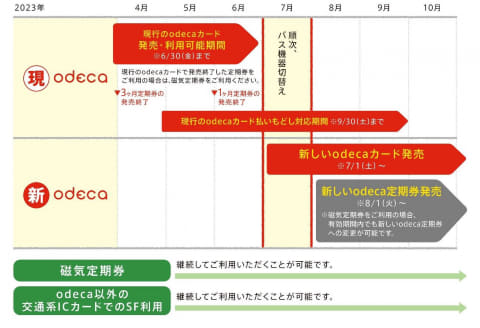 odeca 交通系ICカード odeca | あおいとICカードを巡る旅