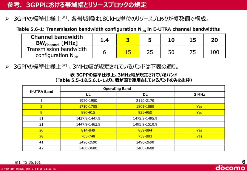 携帯電話の標準化を行なう3GPPでも、検討されていた3MHz幅の700MHz帯はBand 28と規定されている