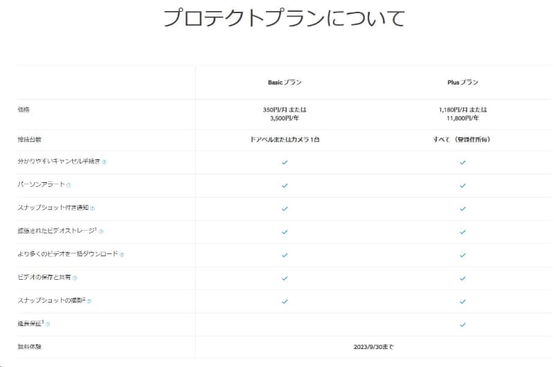 クラウドの利用には、有料の「Ringプロテクトプラン」に加入する必要がある。1デバイス単位の「Basicプラン」と1世帯単位の「Plusプラン」の2プランがある