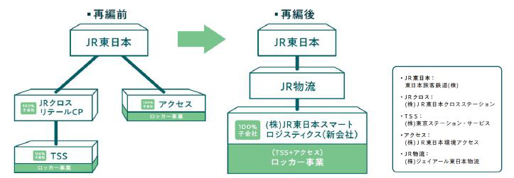 事業再編イメージ