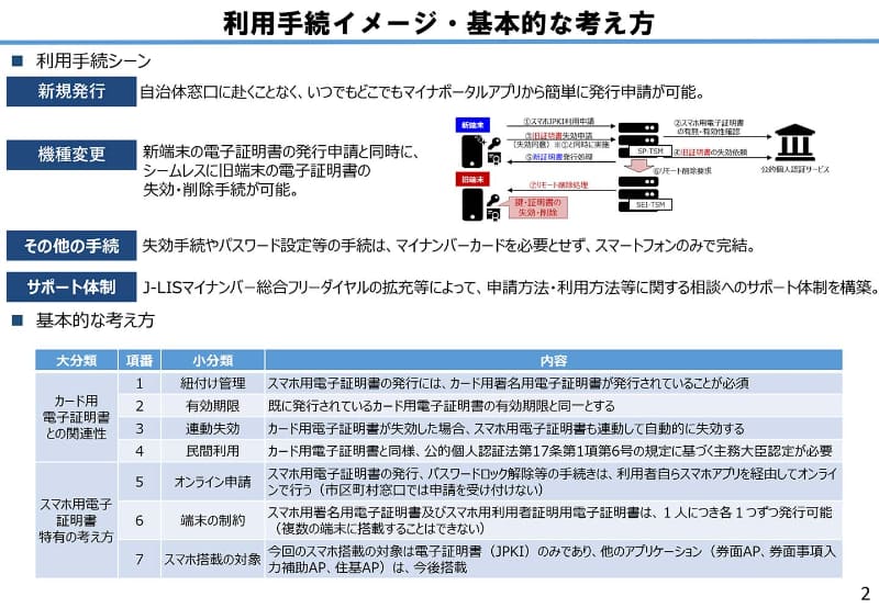 利用イメージ(出典：デジタル庁)