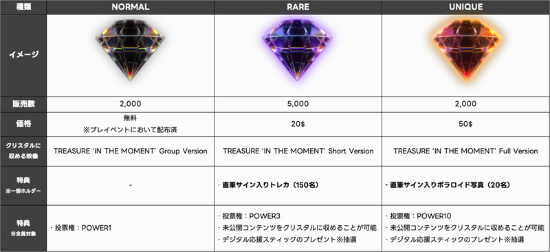 「TREASURE」の販売クリスタルおよび特典