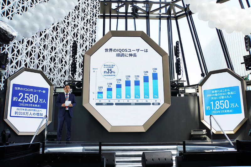 世界のIQOSユーザー数