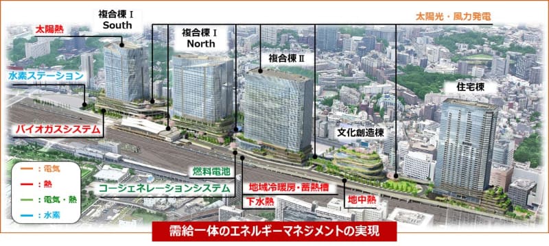 受給一体型のエネルギーマネジメント(JR東日本提供)
