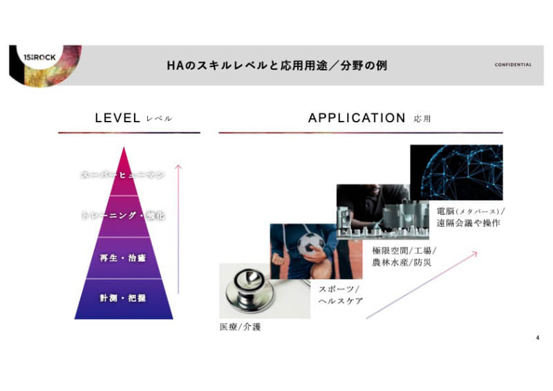 HAのアプリケーションが広がりつつあるという