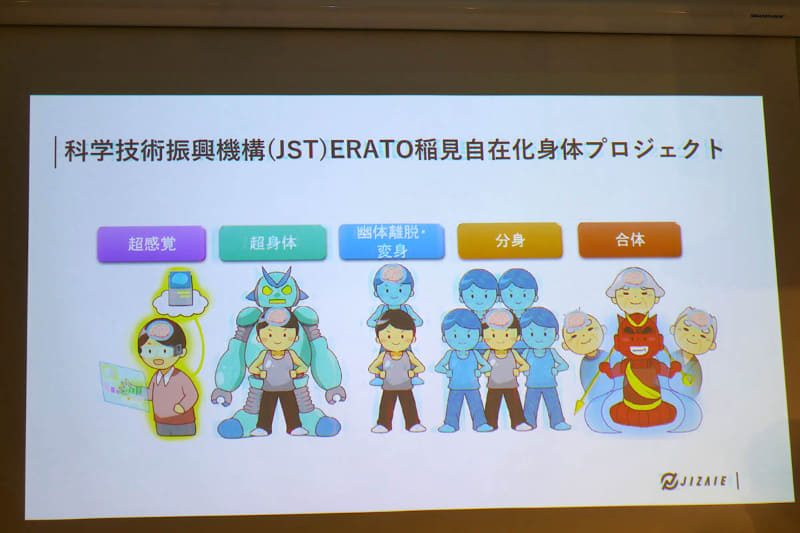 合体や変身など様々なアプローチを通して自在化技術を研究した