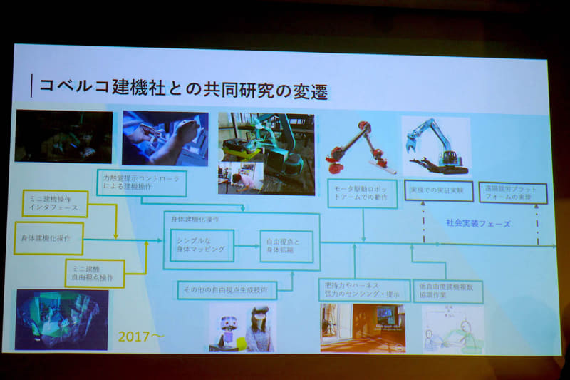 コベルコ建機と東大・稲見教授との共同研究