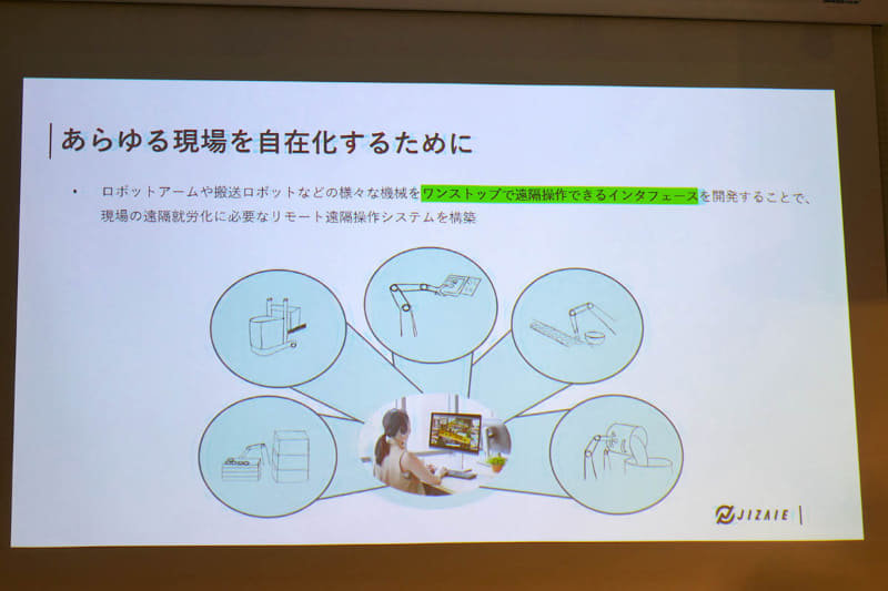 あらゆる現場の「自在化」を目指す