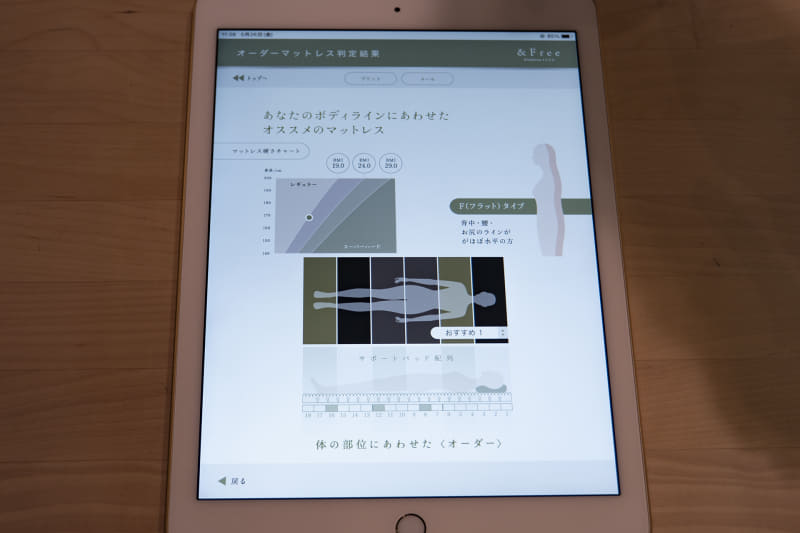 筆者のラインは「F(フラット)タイプ」