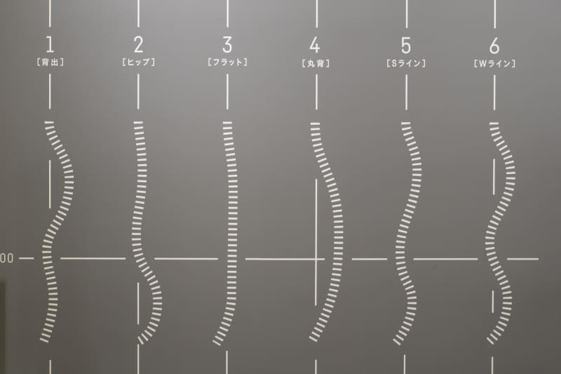 筆者のラインは「F(フラット)タイプ」