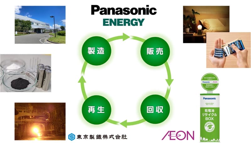 パナソニック エナジー、イオンリテール、東京製鐵の取り組みイメージ