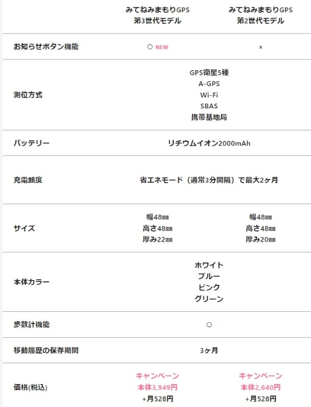 第2世代と第3世代の違い