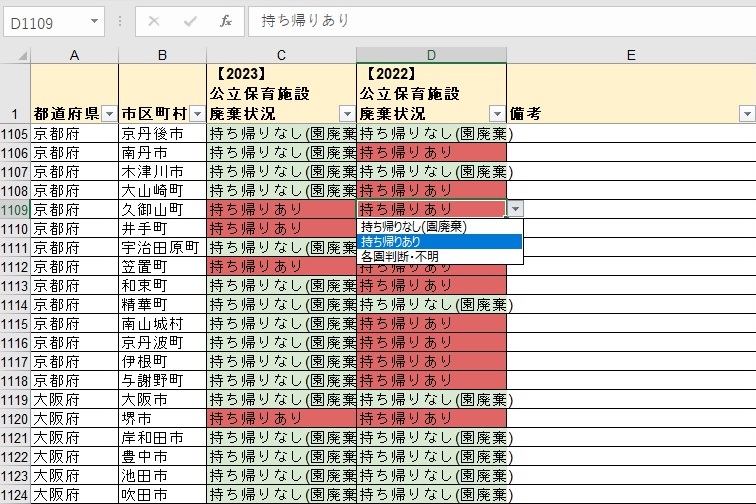 調査はGoogle スプレッドシートやExcelを活用。「持ち帰りなし(園廃棄)」「持ち帰りあり」「各園判断・不明」の3択で回答で集計