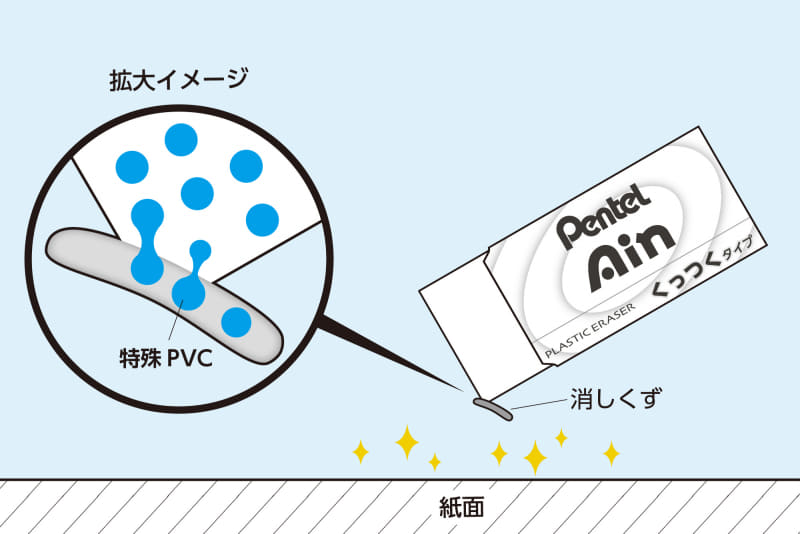 新規特殊PVCイメージ