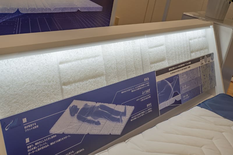 部位ごとに異なる形状でリフルを配置している。手前から頭、肩、腰、太もも、ふくらはぎ、かかと